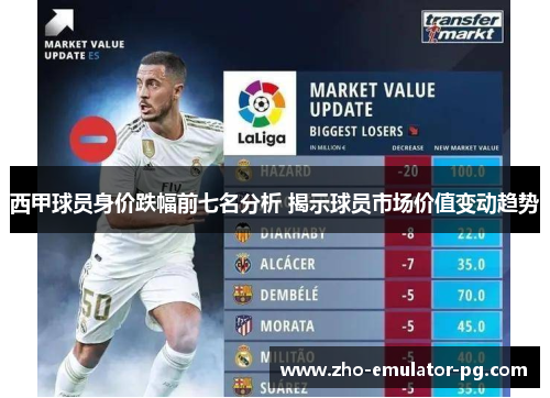 西甲球员身价跌幅前七名分析 揭示球员市场价值变动趋势