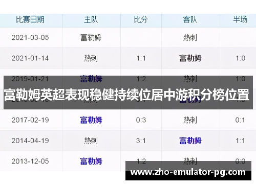 富勒姆英超表现稳健持续位居中游积分榜位置 